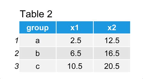 Image result for Grouped DataTable