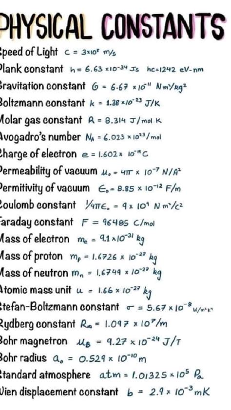 Image result for Physical Formulas