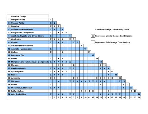 Image result for Solvent Compatibility Chart