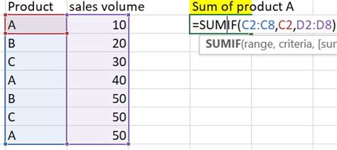 Image result for Commonly Used Functions in Excel