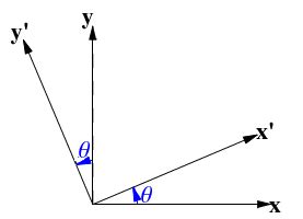 Rotation Tensor Visual に対する画像結果