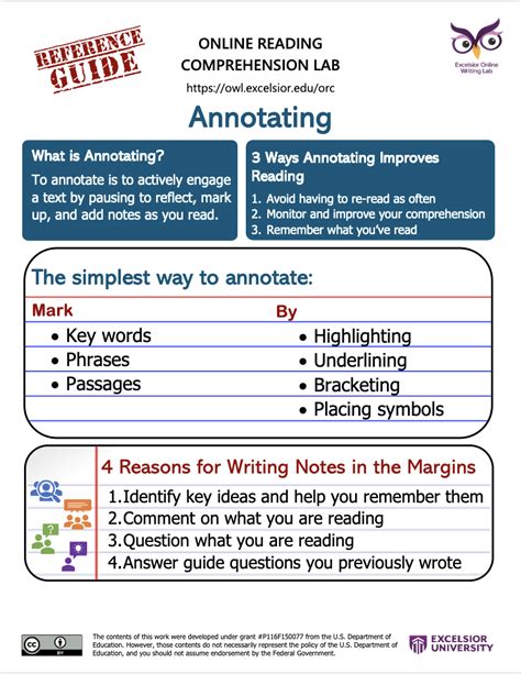 Image result for Annotation Methods