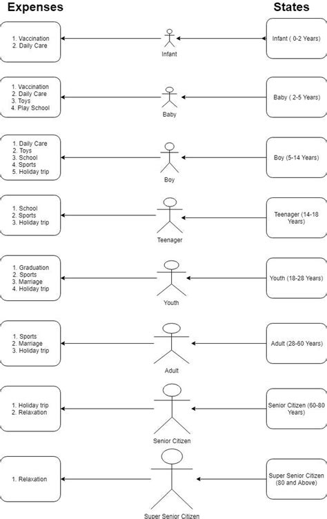 Image result for State and Strategy Pattern