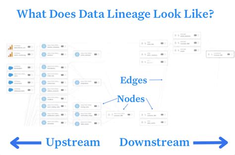 Toradh íomhá ar Python Data Lineage