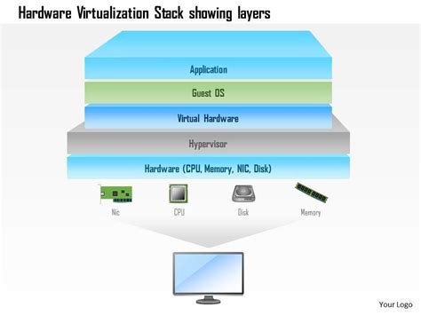 Image result for Hardware Stack PowerPoint