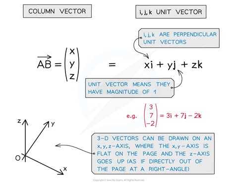 Toradh íomhá ar Vectors a Level Maths