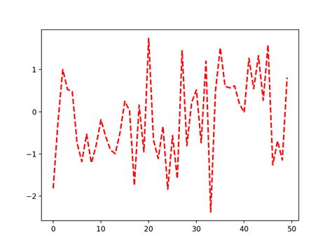 Image result for rcParams Matplotlib