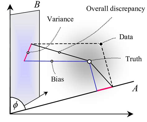Image result for Nested and Not Nested Models