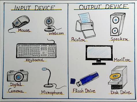 Image result for Input and Output Devices Drawing