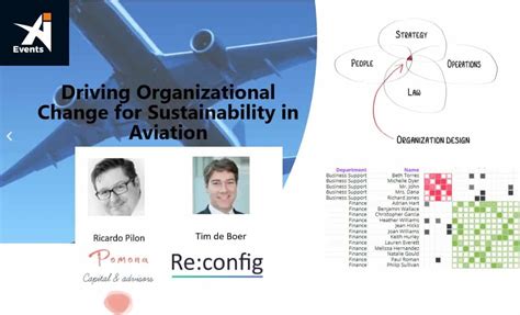 Image result for Organization Redesign