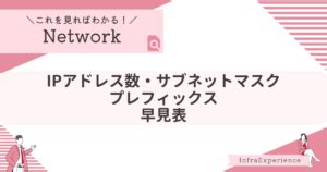 Linux Network Routing Diagram に対する画像結果