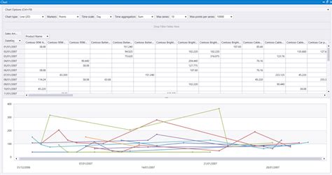 Example Kusto PivotChart に対する画像結果