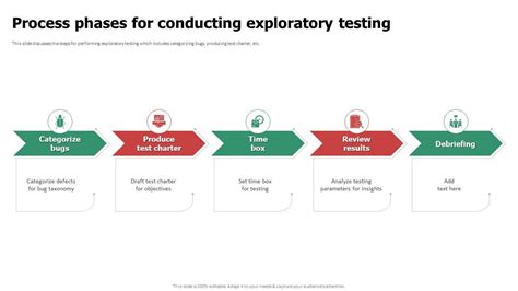 Image result for Steps for Exploratory Testing