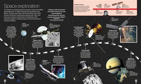 Space Exploration Timeline Worksheet എന്നതിനുള്ള ഇമേജ് ഫലം