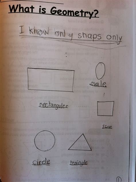 Beginner Geometry に対する画像結果