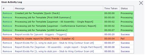 Image result for User Log Example