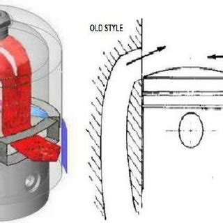 Image result for Reverse Loop Scavanging