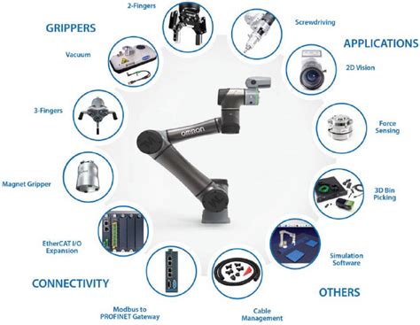 Toradh íomhá ar Omron TM Collaborative Robot