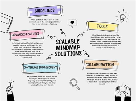 Tree Maps Examples に対する画像結果