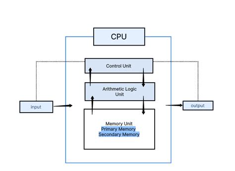 Toradh íomhá ar H470 Block Diagram