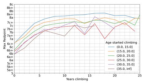 Toradh íomhá ar Inconsistent Line Chart