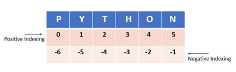 Toradh íomhá ar Python 3 Module Index