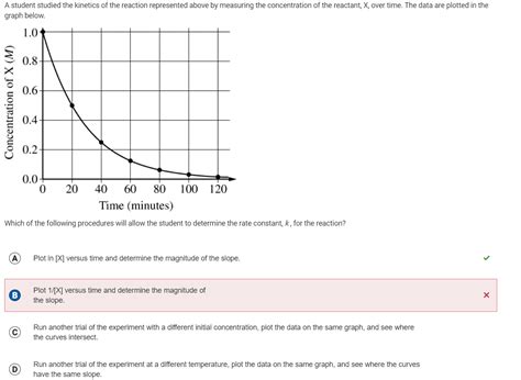 Toradh íomhá ar First Order Reaction Graph