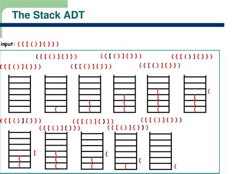 Image result for Explalain Queue ADT and Stack ADT