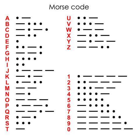 Image result for Morse Code Pattern