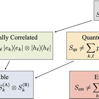 Examples Different Correlations に対する画像結果