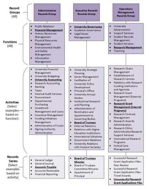 Image result for Sample File Plan