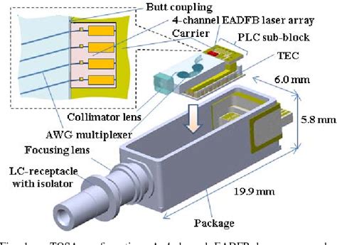 Image result for Optical Transceiver Module