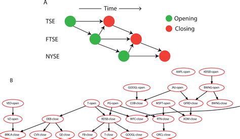 Image result for Bayesian Network Analysis