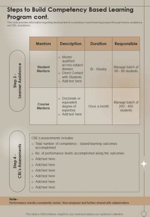 Image result for Compentency Based Plan Examples