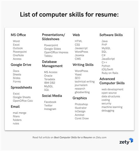 Image result for Computer Knowledge List