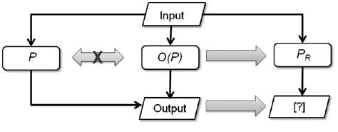 Image result for Random Programs