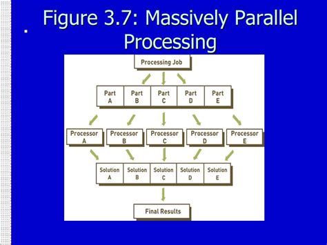 Image result for Interface Between Applications and Hardware Image