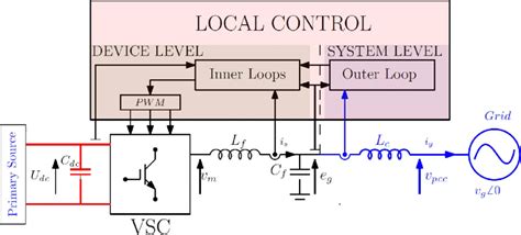Image result for Local Control vs Systemic Control