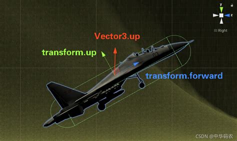 Image result for Unity Vector3 Dot