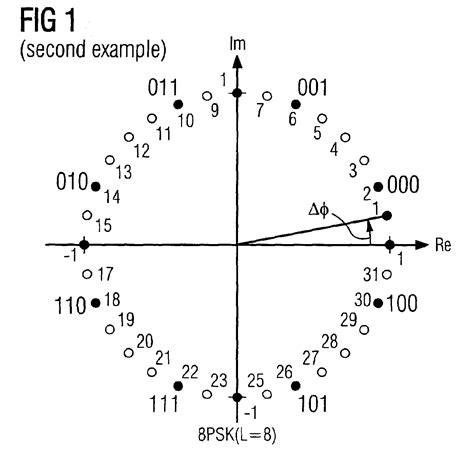 Image result for PSK Modulation