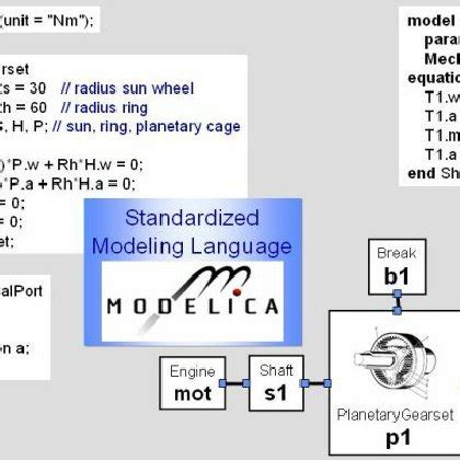 Image result for Deflection Modelica