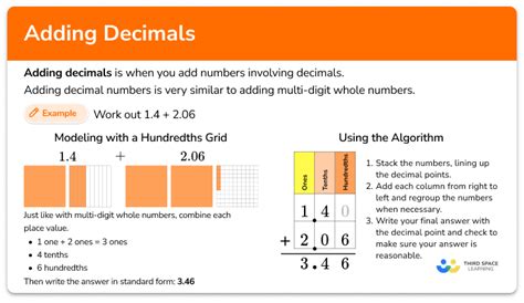 Image result for Real Life Example of Addition of Decimals