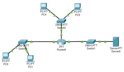 Image result for Routing Algorithms in Centerized Computer Network Diagram