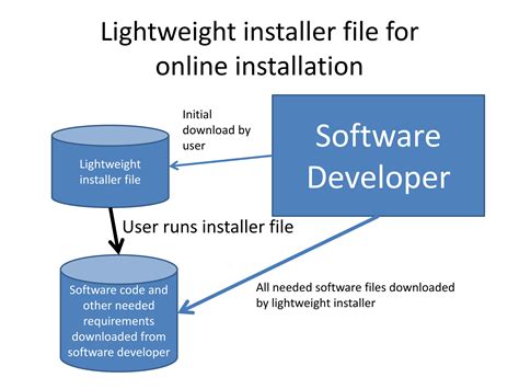 Software Intalation に対する画像結果