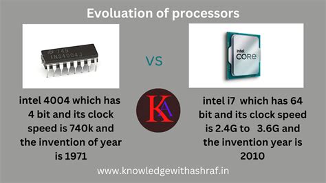 Toradh íomhá ar Processor Evolution