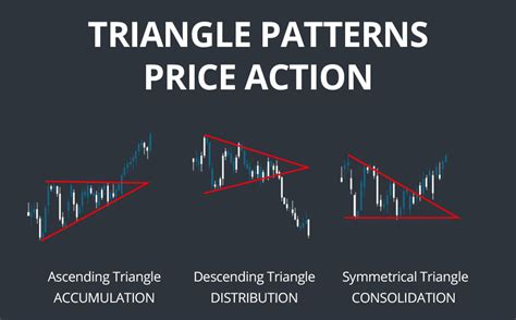 Image result for Triangle Chart Patterns PDF