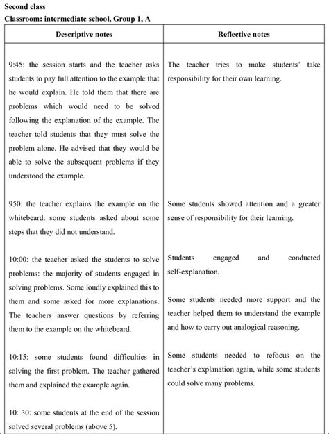 Image result for Scientific Field Research Note Example