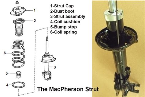 Range Rover MacPherson Strut Diagram に対する画像結果
