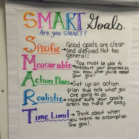 Image result for Smart Goals High School Examples