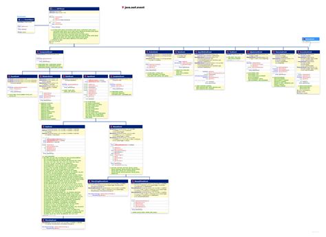 Java AWT Hierarchy に対する画像結果